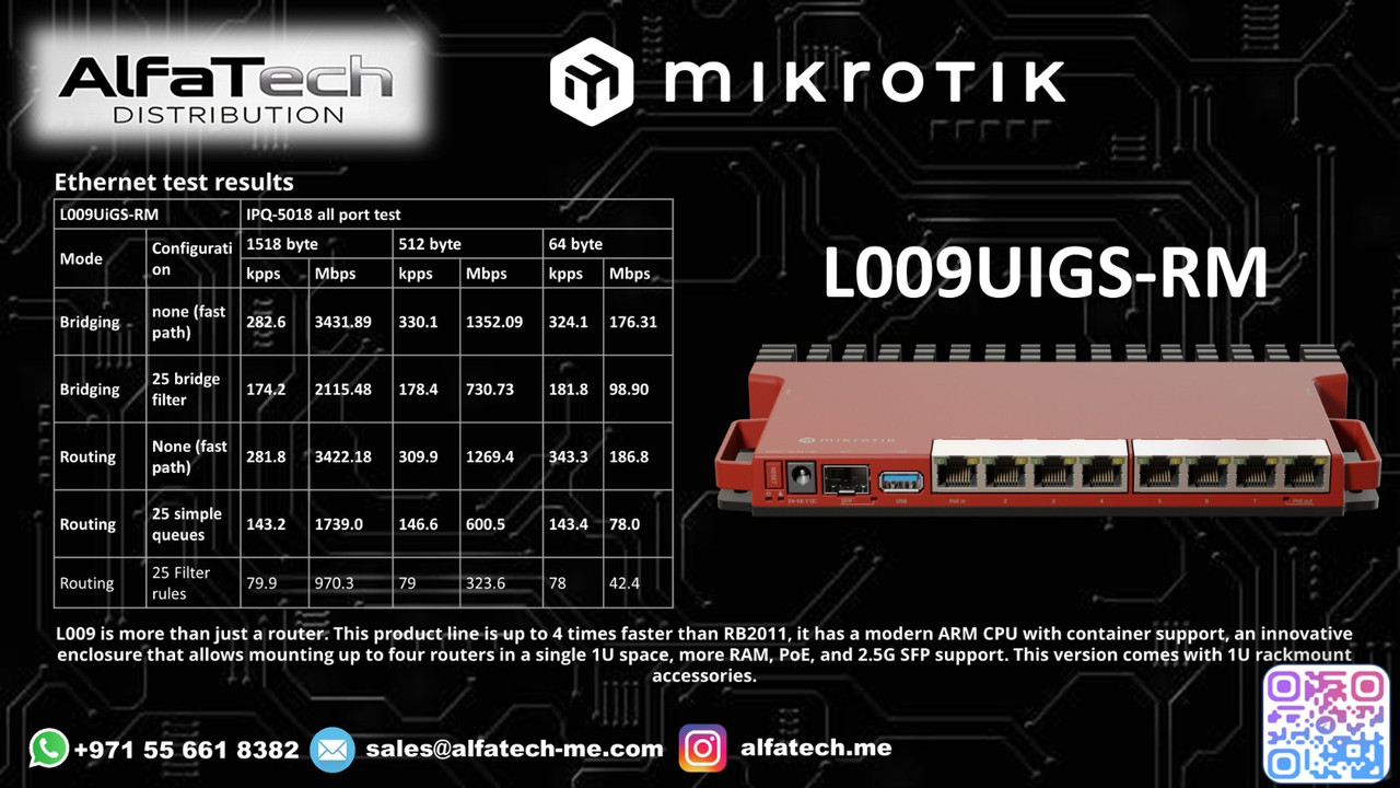 The Network Bottleneck Breaker: Mikrotik L009UiGS-RM