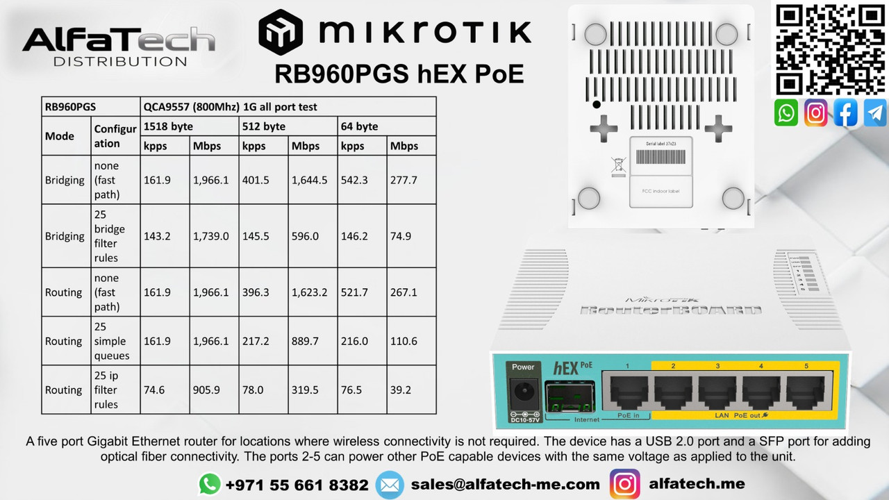 Powering Connectivity and Efficiency: Mikrotik RB960PGS hEX PoE
