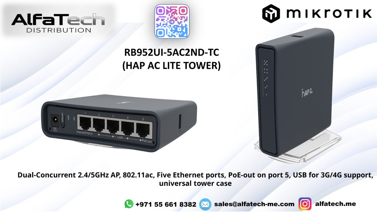 Small Business Powerhouse – The HAP AC Lite Advantage