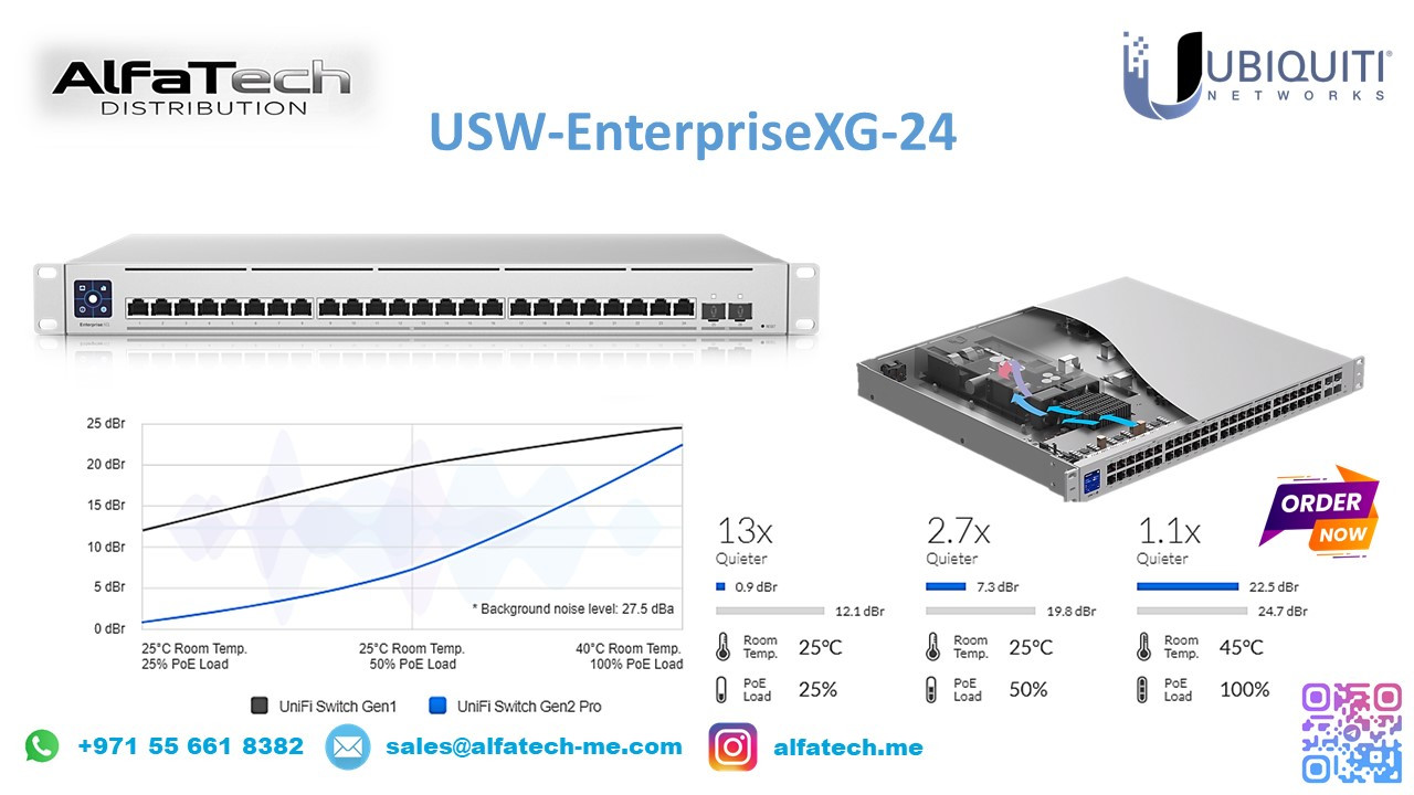 High-Capacity Aggregation with Ubiquiti USW-EnterpriseXG-24
