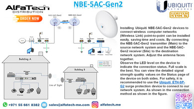 Ubiquiti NanoBeam 5AC Gen2 (NBE-5AC-Gen2): High-Performance 5 GHz AirMax AC Bridge for Reliable Point-to-Point and Point-to-Multipoint Links