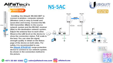 Ubiquiti NanoStation 5AC (NS-5AC): Compact and Powerful 5 GHz AirMax AC Radio for Efficient Wireless Networking