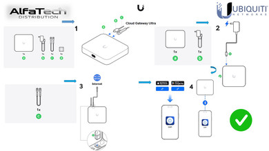 UCG-Ultra (UniFi Cloud Gateway Ultra) – Quick Setup Guide