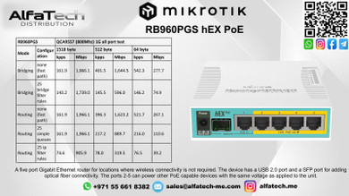 MikroTik RB960PGS: Reliable, High-Performance Router with Power over Ethernet Support