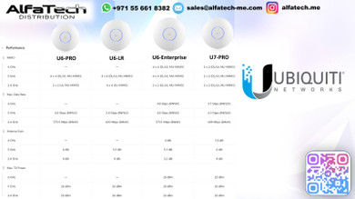 Ubiquiti U6-Pro & U6-LR: The Perfect Wi-Fi 6 Duo for High-Performance and Long-Range Wireless Coverage