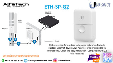 Protecting Networks from Surges with ETH-SP-G2