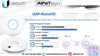 Compact, High-Performance Wi-Fi Upgrade with Ubiquiti UAP-nanoHD