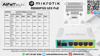 Powering Connectivity and Efficiency: Mikrotik RB960PGS hEX PoE