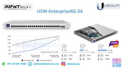 High-Capacity Aggregation with Ubiquiti USW-EnterpriseXG-24