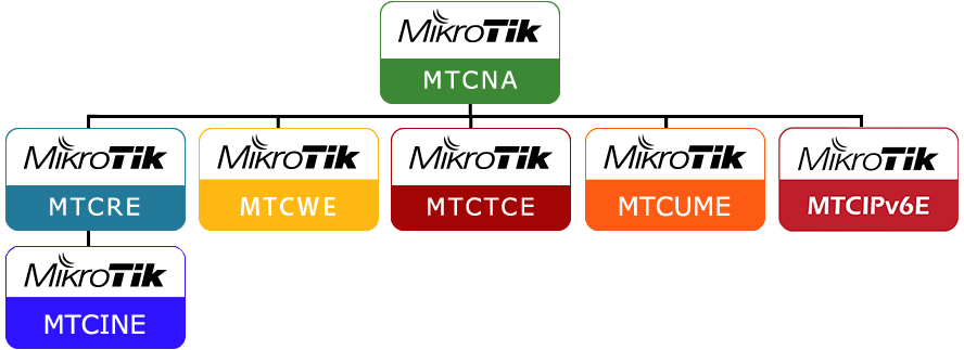 mikrotik-all-course.png