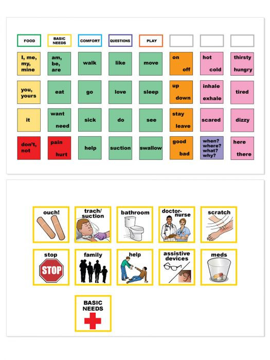 Empower Patient Communication Board | Say it with Symbols