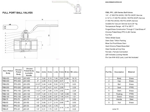 Nickel Plated Full Port Brass Ball Valve with Locking Handle 3/8" NPT Female x Female LBV-33