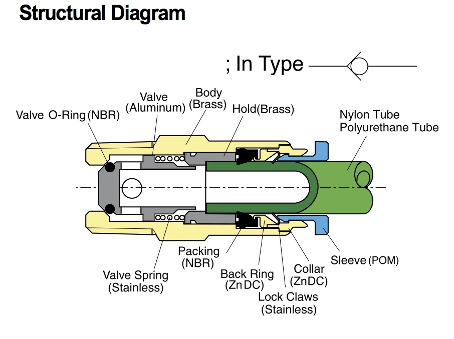 pcvu-diagram.jpg