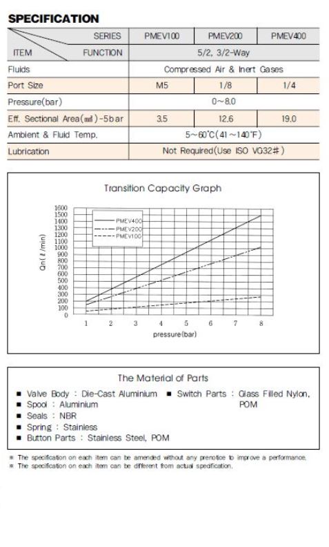 pmev-spec1.jpg