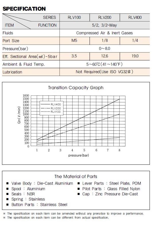 rlv-spec1.jpg