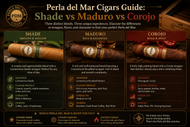 Perla del Mar Cigars Guide: Shade vs Maduro vs Corojo