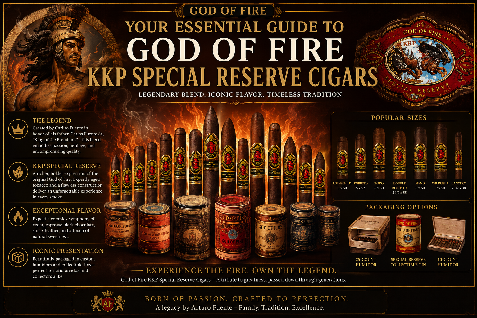 Your Essential Guide to God of Fire KKP Special Reserve Cigars