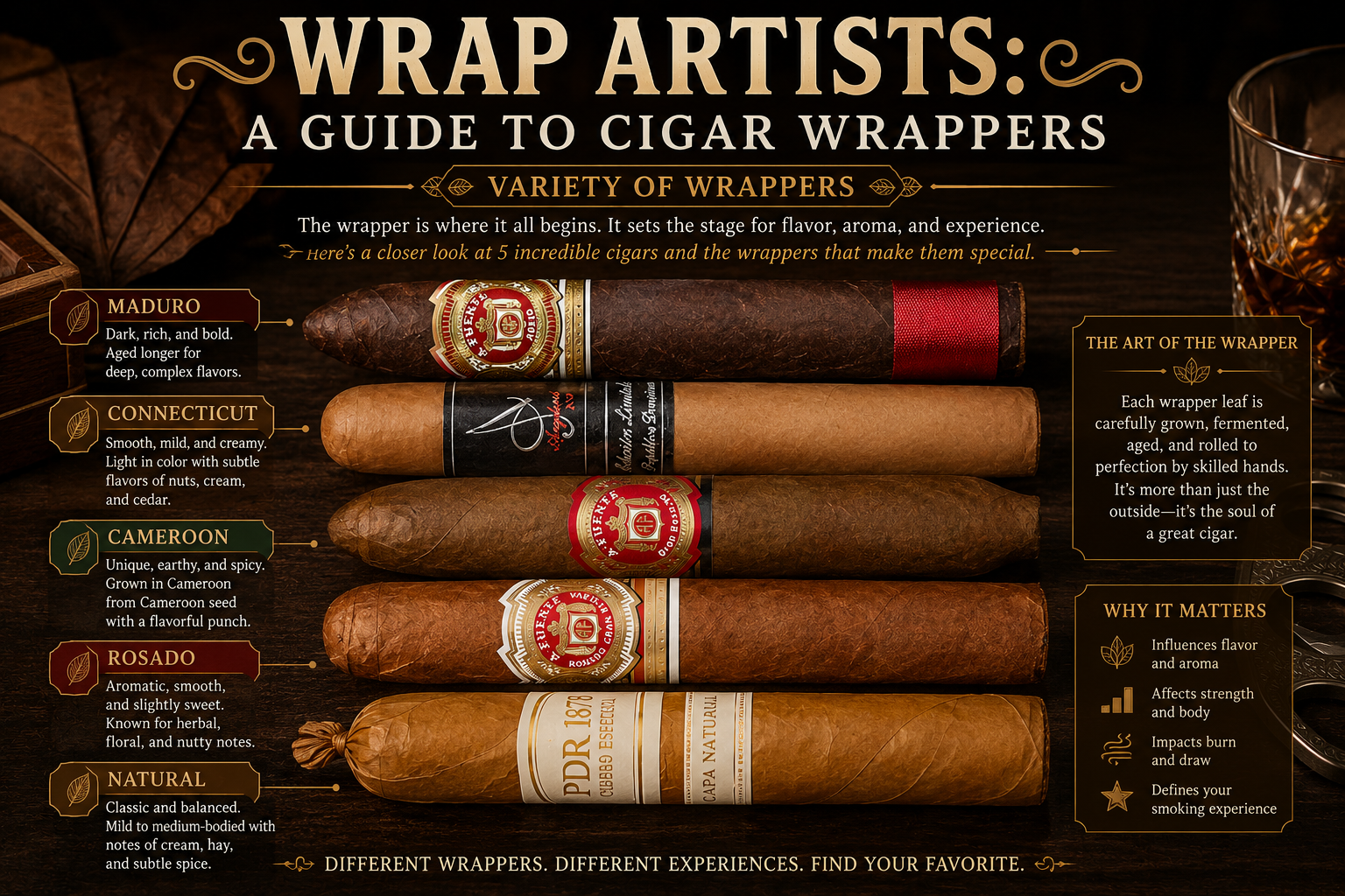 Wrap Artists: A Guide to Cigar Wrappers. Variety of wrappers