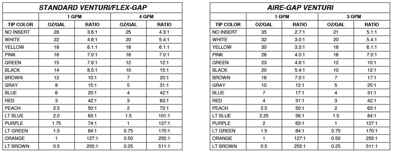 Tip Chart