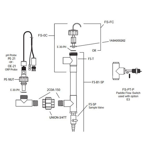 Advantage Controls Flow Assembly | Sample Ball Valve - PVC