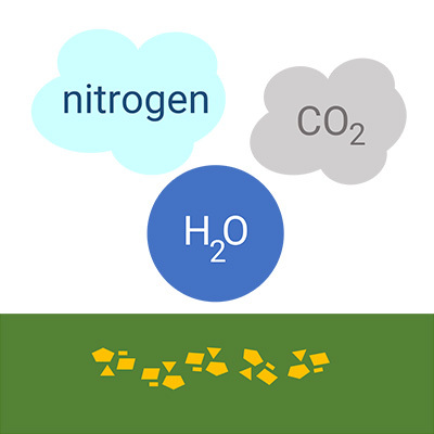 Breaks down to natural elements