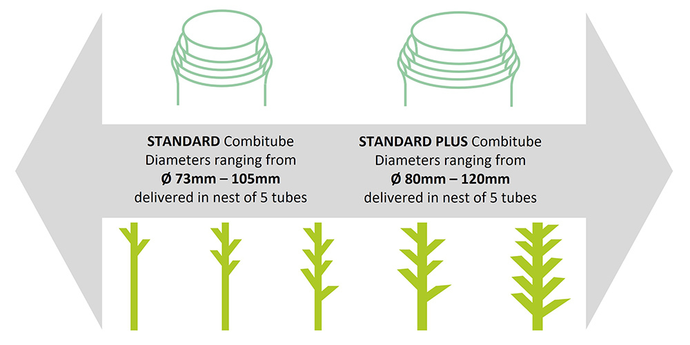 Diameter types