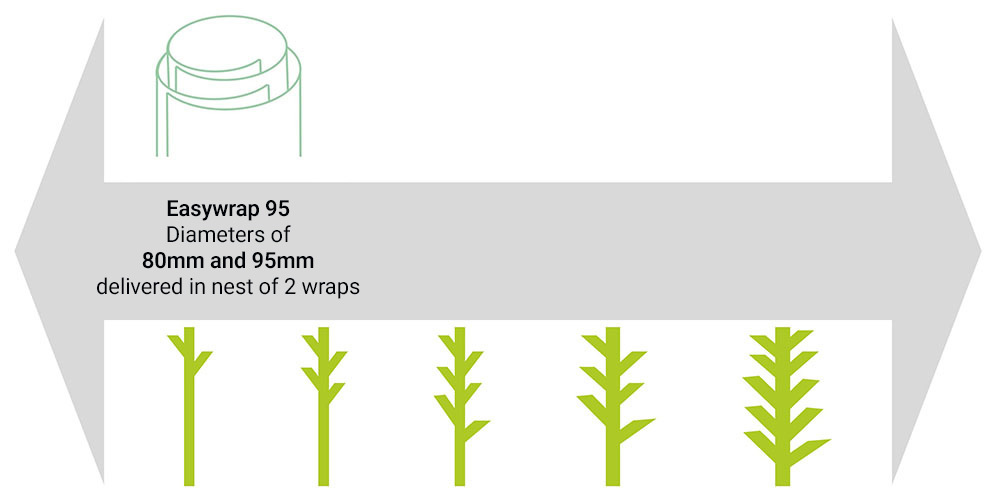 Diameter types