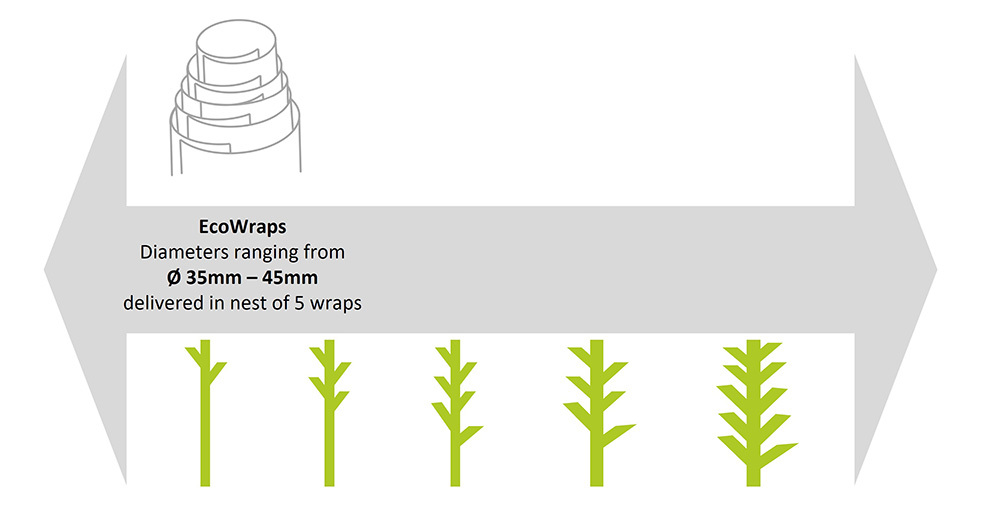Diameter types