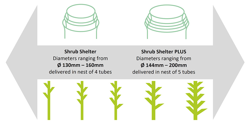 Diameter types