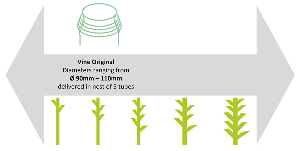 Diameter types
