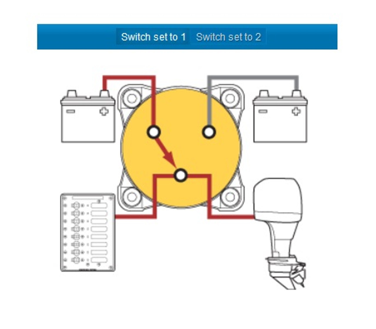 Blue Sea Systems Selector Battery Switch 11001