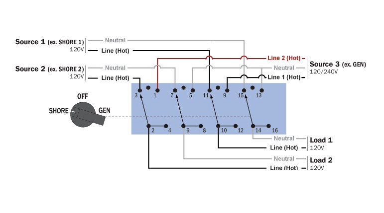 愛宕で。 Blue Sea Systems AC Rotary Switch 9093