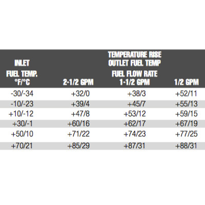 Zerostart Phillips and Temro Fuel Heater 8208751