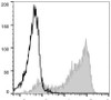 PE Anti-Mouse CD62L Antibody [Mel14] (AGEL0090)