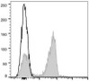 GenieFluor 647 Anti-Mouse CD3 Antibody [17A2] (AGEL0104)