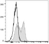 FITC Anti-Mouse CD127/IL-7RA Antibody [A7R34] (AGEL0129)