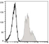 GenieFluor 488 Anti-Mouse CD11a Antibody [FD441.8] (AGEL0157)