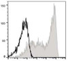 APC Anti-Human CD45RA Antibody [HI100] (AGEL0231)