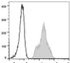 GenieFluor 488 Anti-Human CD11a Antibody [TS1/22.1.1.13] (AGEL0236)