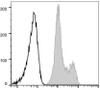 FITC Anti-Human CD18 Antibody [TS1/18.1.2.11] (AGEL0241)