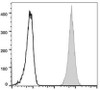 GenieFluor 488 Anti-Human CD47 Antibody [CC2C6D4] (AGEL0254)