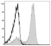 APC Anti-Mouse/Human CD11b Antibody [M1/70] (AGEL0308)