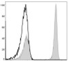 FITC Anti-Human CD4 Antibody [RPA-T4] (AGEL0399)
