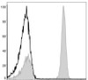 PE/Cyanine5 Anti-Human CD4 Antibody [RPA-T4] (AGEL0403)