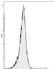 GenieFluor 488 Anti-Mouse CD49b Antibody [DX5] (AGEL0442)