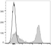 GenieFluor 647 Anti-Mouse MHC II (I-A/I-E) Antibody [M5/114] (AGEL0498)