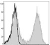 FITC Anti-Mouse MHC II (I-A/I-E) Antibody [M5/114] (AGEL0499)