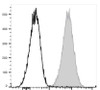 APC Anti-Mouse CD80 Antibody [16-10A1] (AGEL0534)