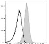 PerCP/Cyanine5.5 Anti-Mouse CD80 Antibody [16-10A1] (AGEL0538)