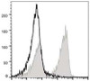 PE/Cyanine5 Anti-Mouse CD3 Antibody [17A2] (AGEL0659)